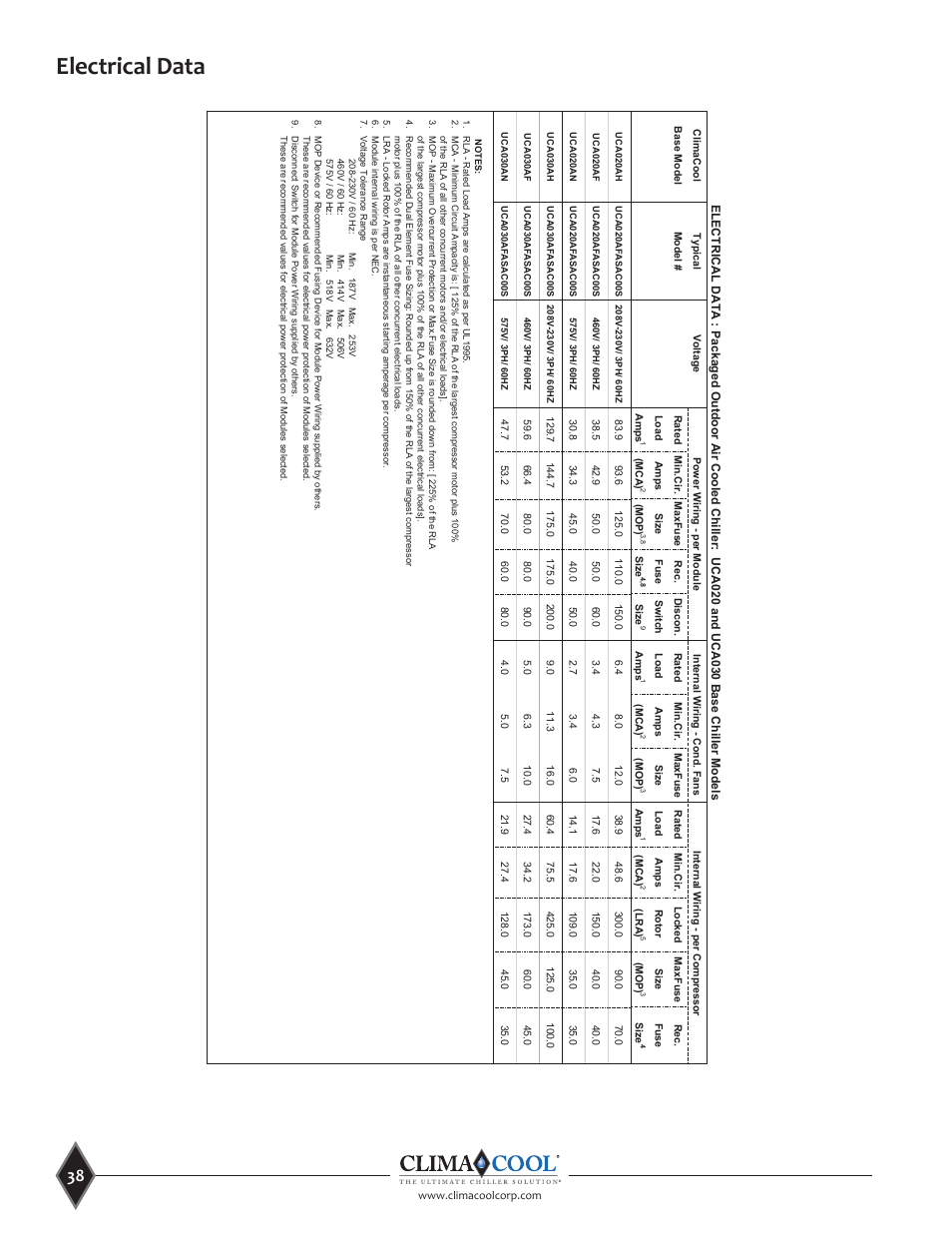 Electrical data | ClimaCool UCA Manual User Manual | Page 38 / 46