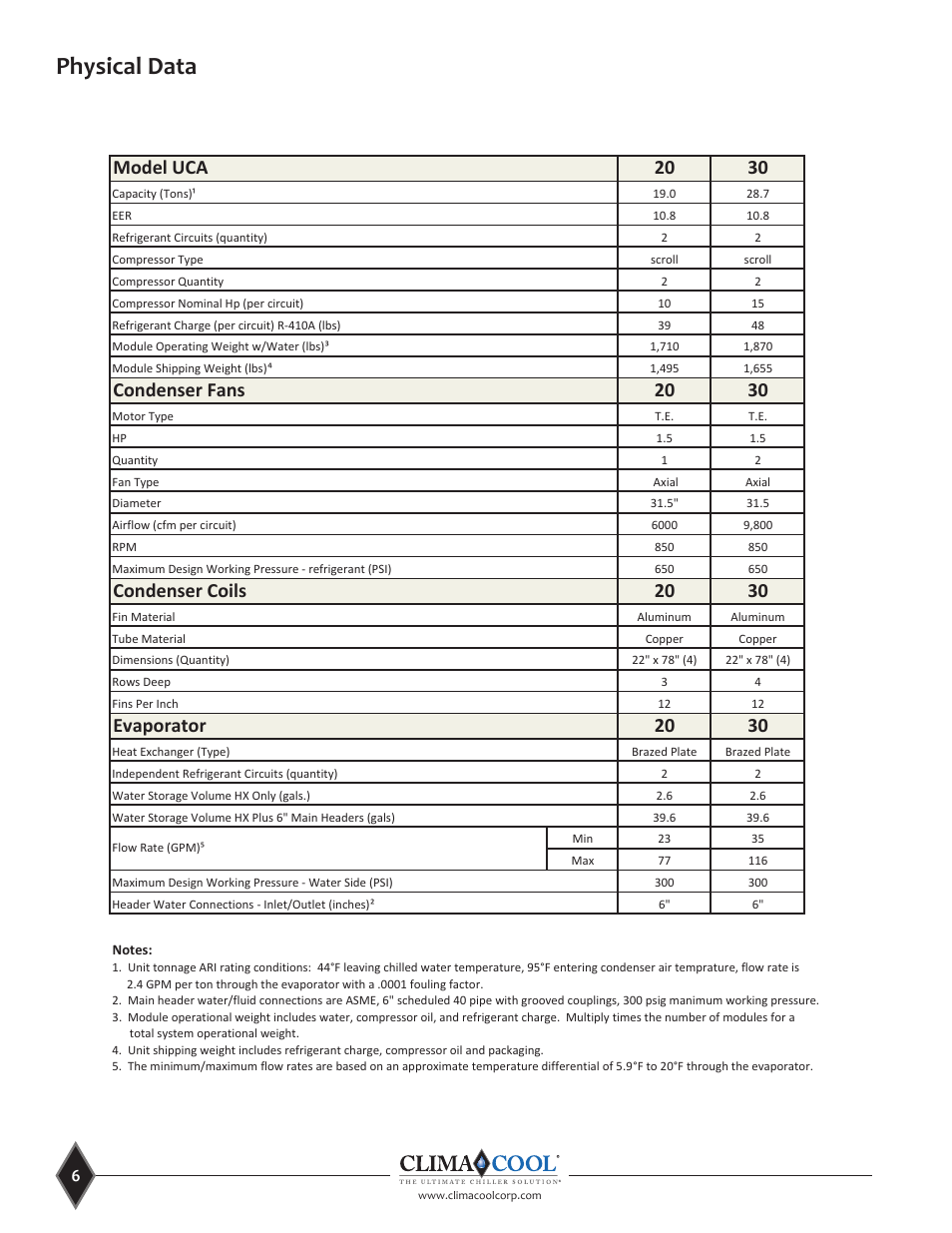 Physical data, Modeluca 20 30, Condensercoils evaporator condenserfans | ClimaCool UCA Manual User Manual | Page 6 / 46