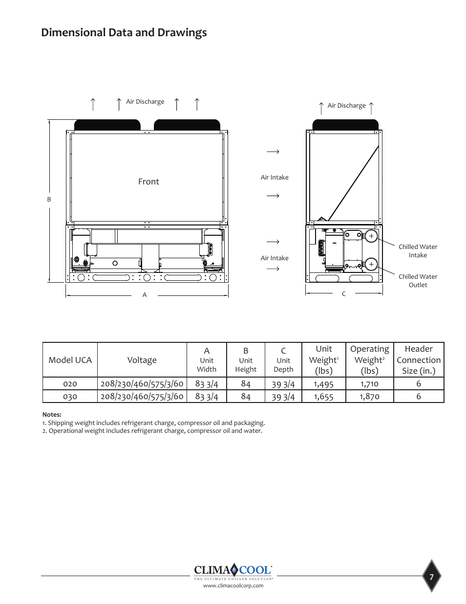 Dimensional data and drawings | ClimaCool UCA Manual User Manual | Page 7 / 46