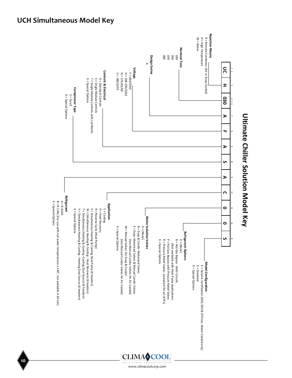 Ultimate chiller solution model key, Uc f s | ClimaCool SHC onDEMAND 30, 50, 70, 85 Manual User Manual | Page 12 / 64