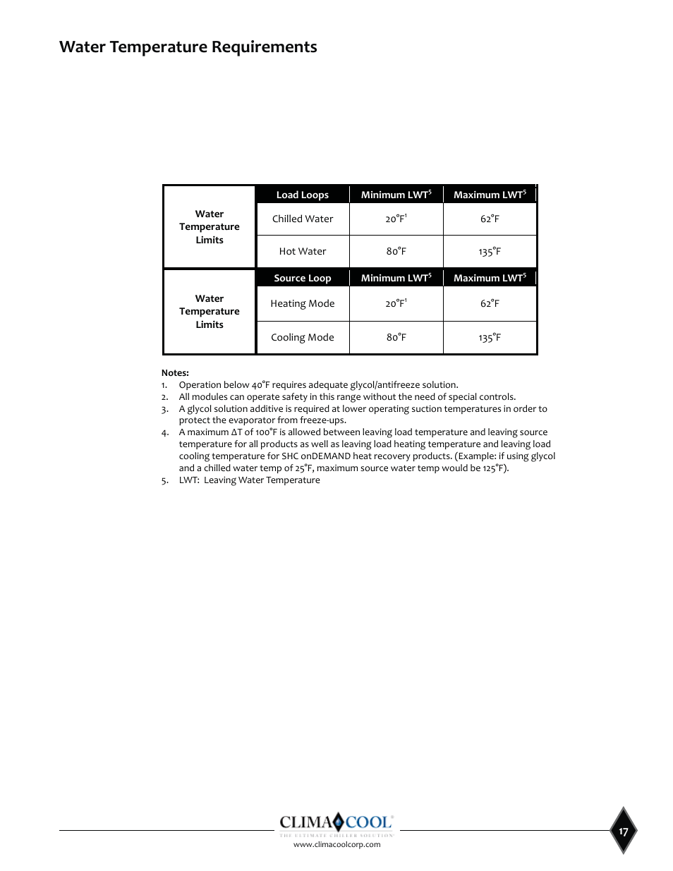 ClimaCool SHC onDEMAND 30, 50, 70, 85 Manual User Manual | Page 19 / 64
