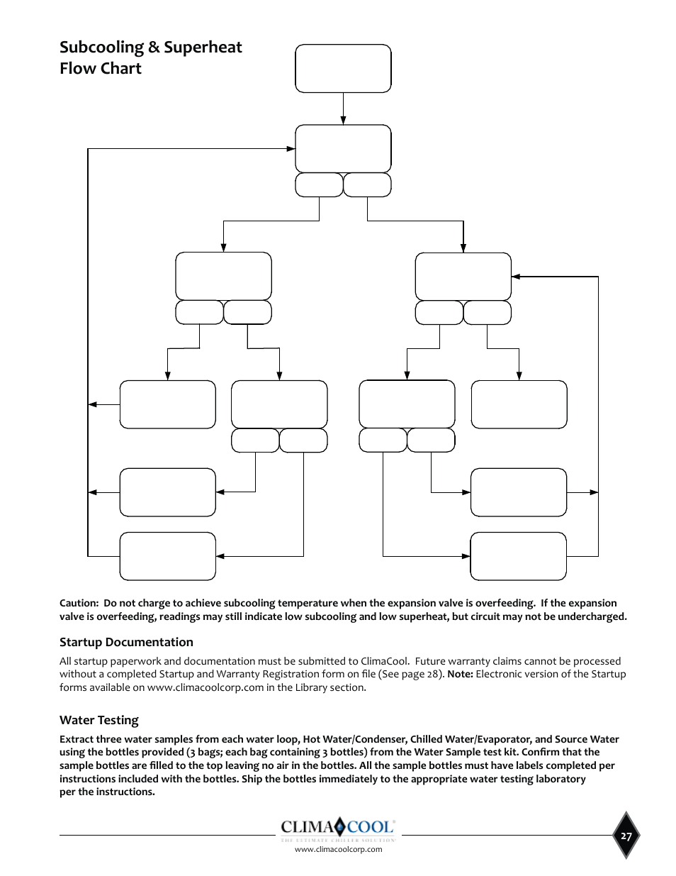 Subcooling & superheat flow chart | ClimaCool SHC onDEMAND 30, 50, 70, 85 Manual User Manual | Page 29 / 64