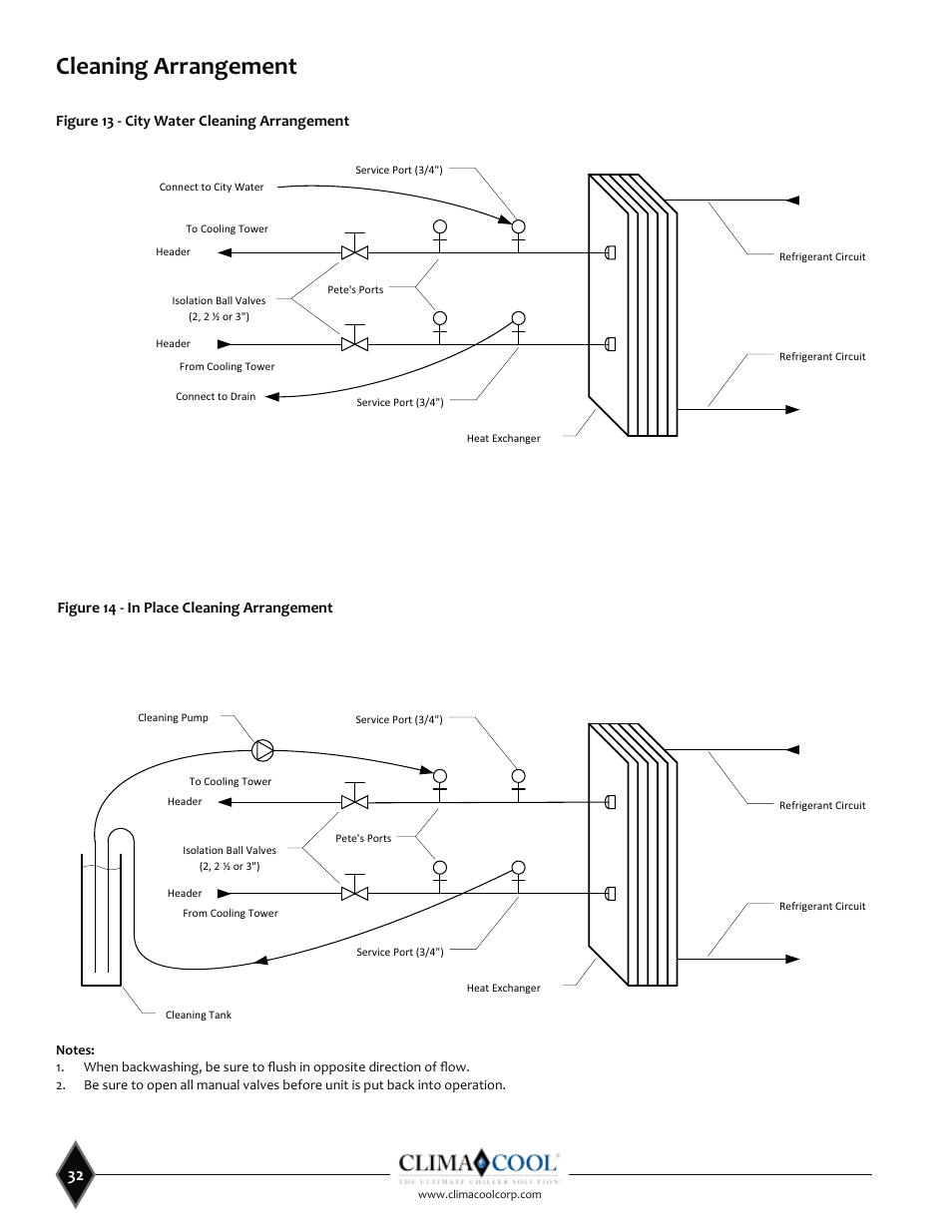 Figure 2 - in place cleaning arrangement | ClimaCool SHC onDEMAND 30, 50, 70, 85 Manual User Manual | Page 34 / 64