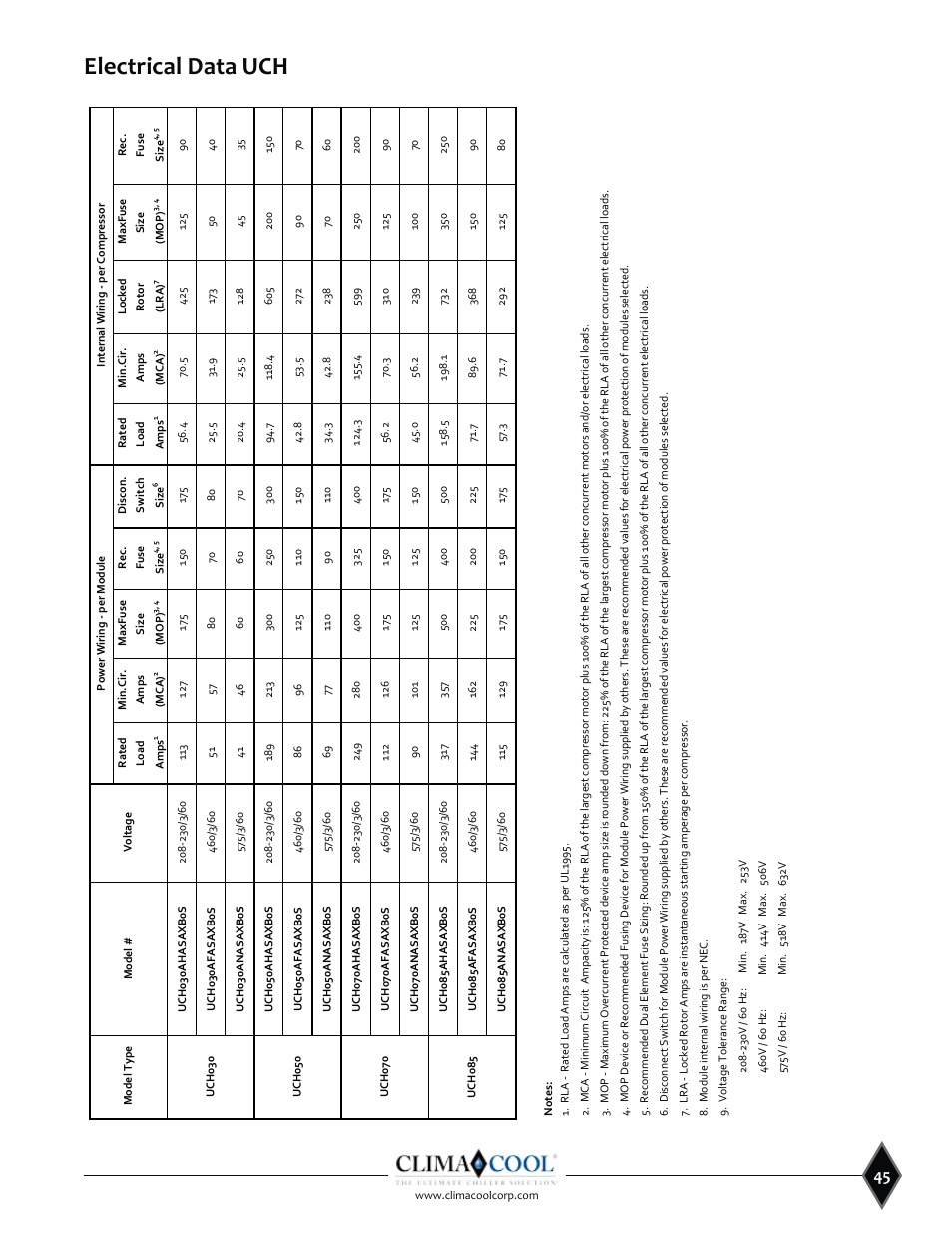 Electrical data uch | ClimaCool SHC onDEMAND 30, 50, 70, 85 Manual User Manual | Page 47 / 64