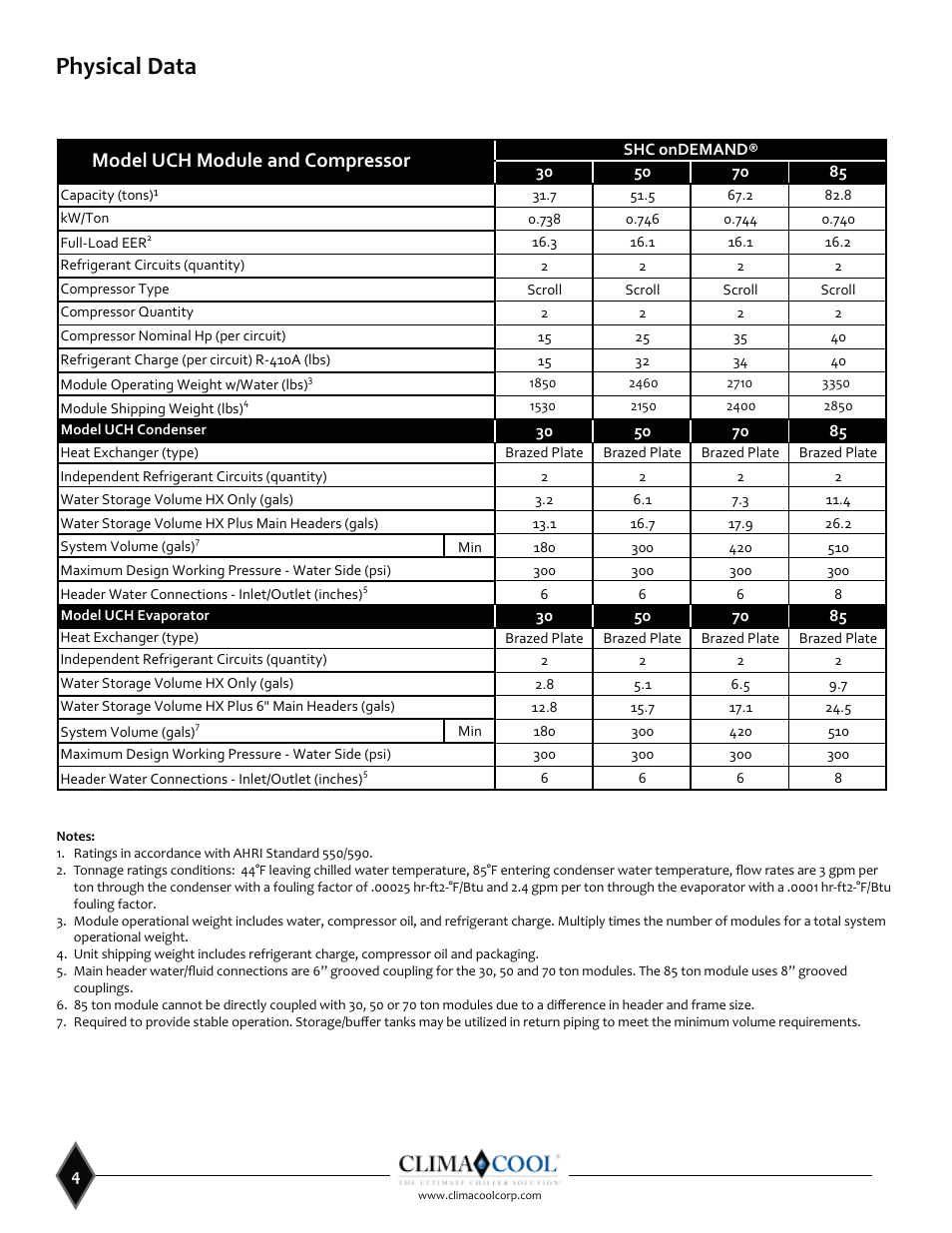 Physical data, Model uch module and compressor | ClimaCool SHC onDEMAND 30, 50, 70, 85 Manual User Manual | Page 6 / 64