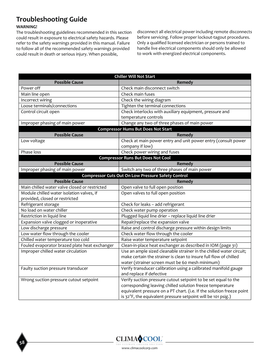 Troubleshooting guide | ClimaCool SHC onDEMAND 30, 50, 70, 85 Manual User Manual | Page 60 / 64