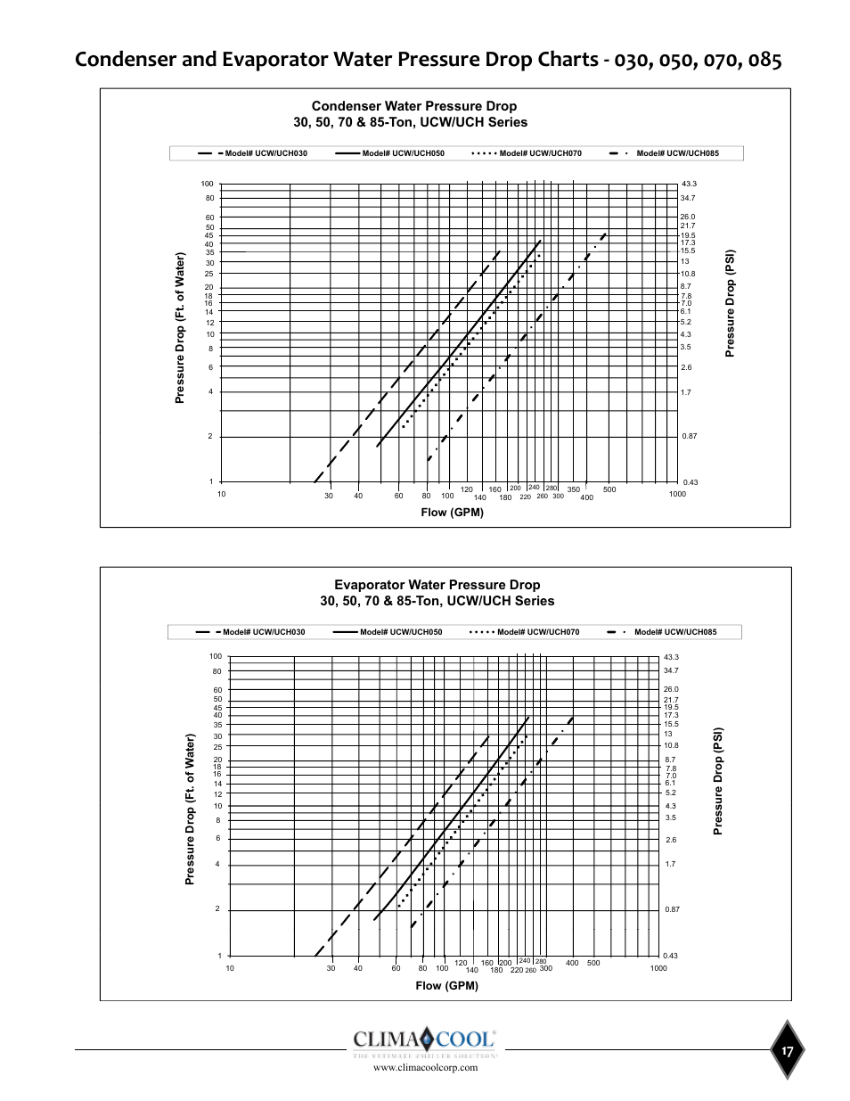 ClimaCool UCW_H 30, 50, 70, 85 User Manual | Page 19 / 63