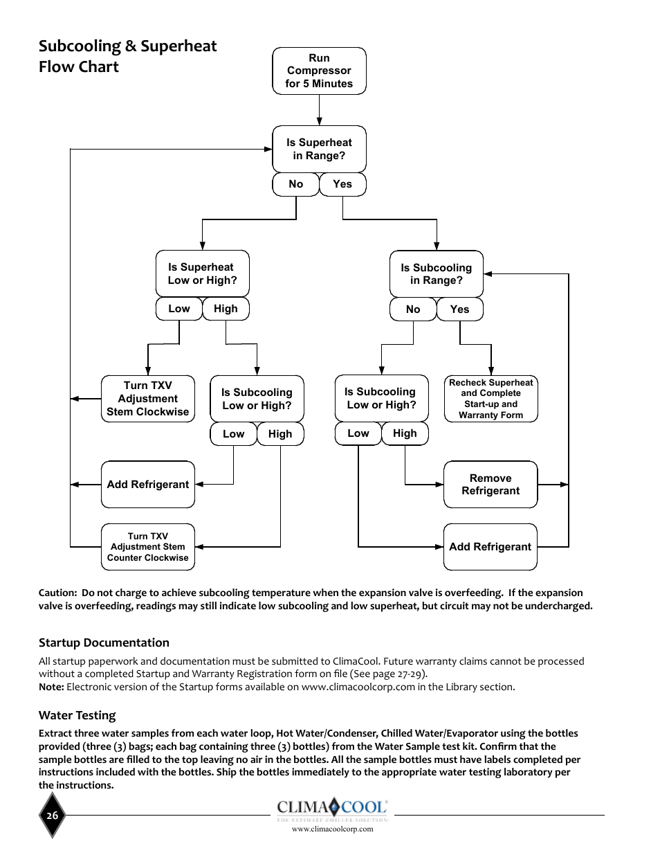 Subcooling & superheat flow chart | ClimaCool UCW_H 30, 50, 70, 85 User Manual | Page 28 / 63