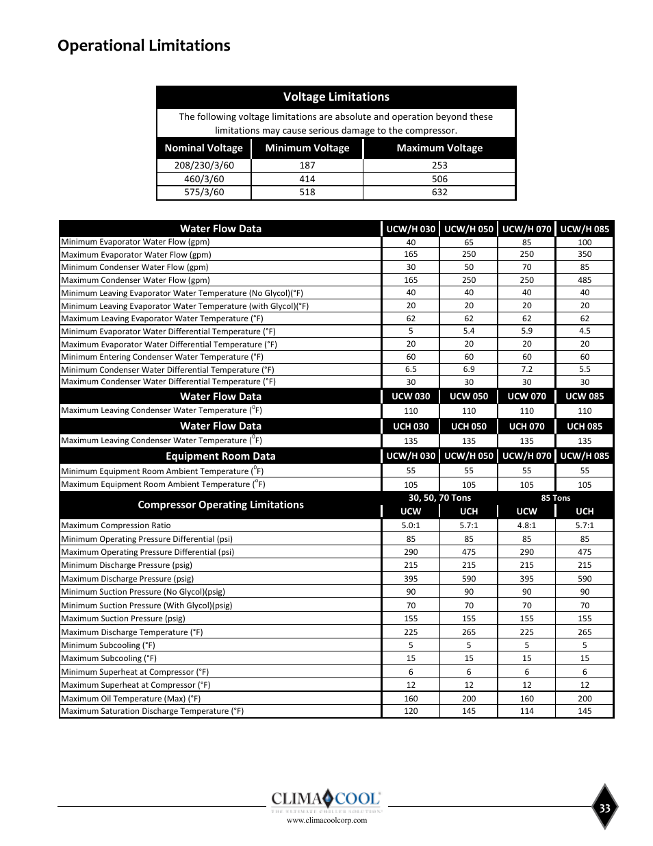 Operational limitations, Voltage limitations, Water flow data | Equipment room data, Compressor operating limitations | ClimaCool UCW_H 30, 50, 70, 85 User Manual | Page 35 / 63
