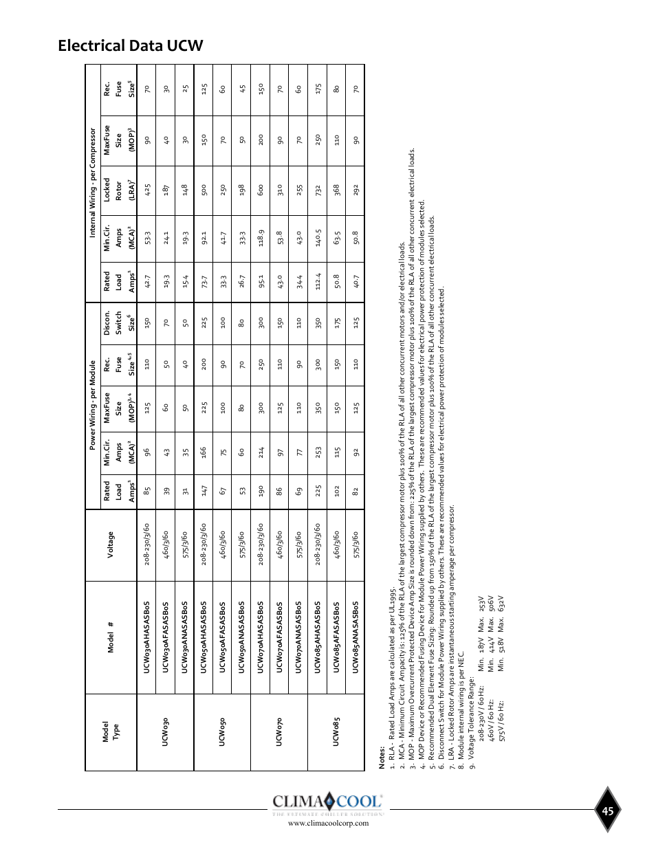 Electrical data ucw | ClimaCool UCW_H 30, 50, 70, 85 User Manual | Page 47 / 63