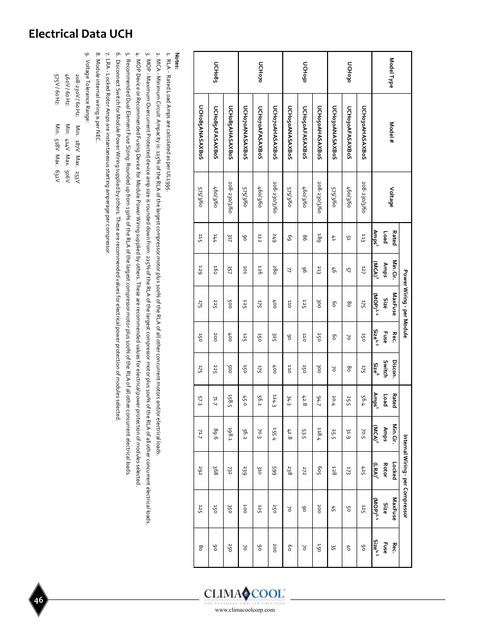 Electrical data uch | ClimaCool UCW_H 30, 50, 70, 85 User Manual | Page 48 / 63