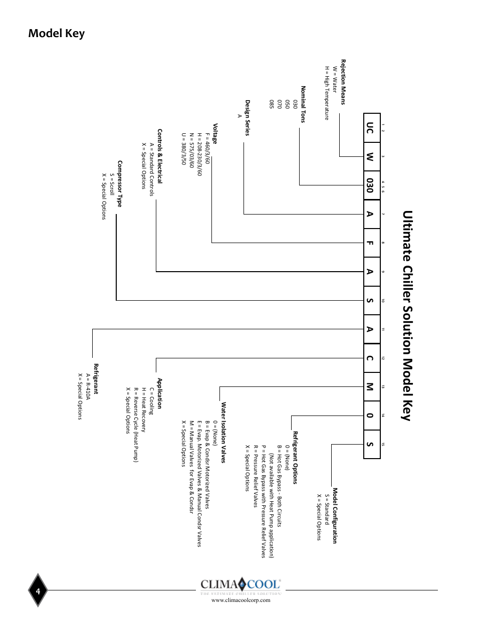Ultimate chiller solution model key, Model key, Wa s ac a | Uc f s | ClimaCool UCW_H 30, 50, 70, 85 User Manual | Page 6 / 63