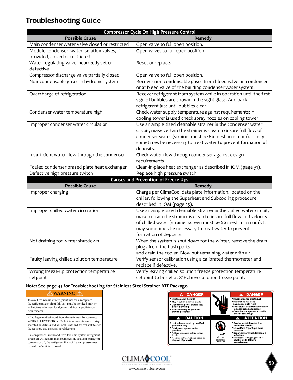 Troubleshooting guide | ClimaCool UCW_H 30, 50, 70, 85 User Manual | Page 61 / 63