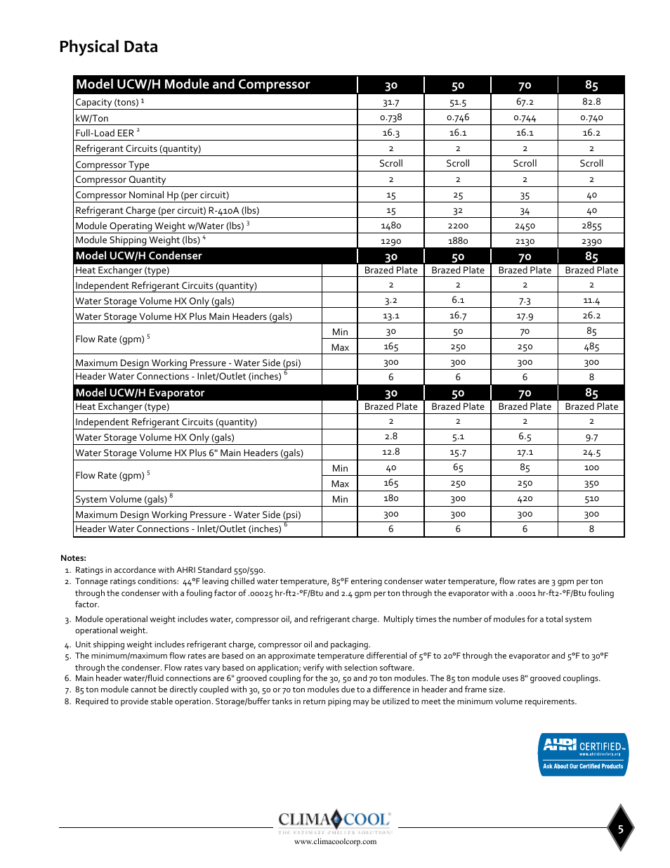Physical data, Model ucw/h module and compressor | ClimaCool UCW_H 30, 50, 70, 85 User Manual | Page 7 / 63