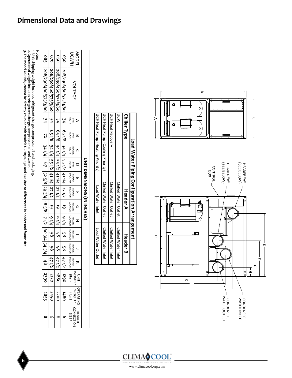 Dimensional data and drawings | ClimaCool UCW_H 30, 50, 70, 85 User Manual | Page 8 / 63