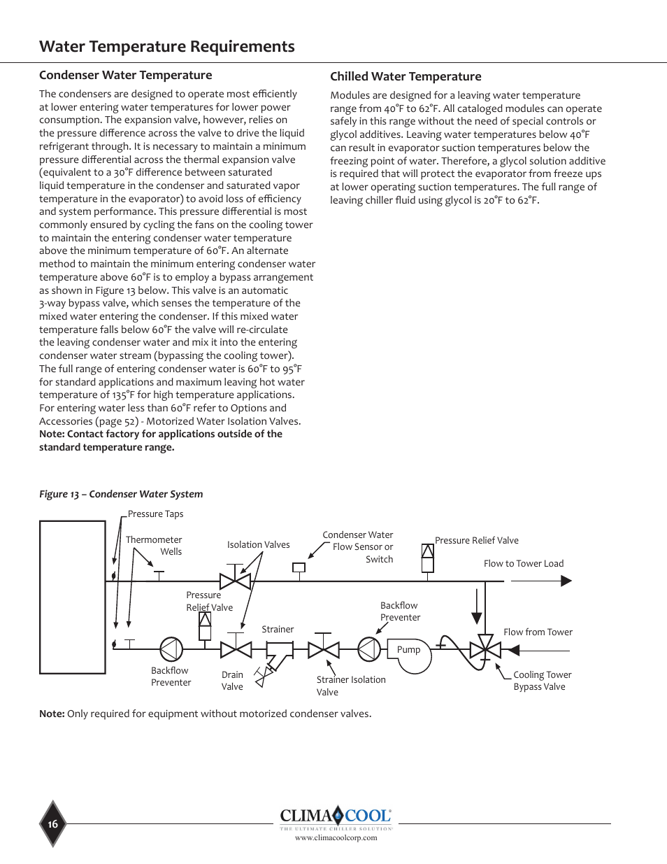 Water temperature requirements | ClimaCool UGW Manual User Manual | Page 18 / 68