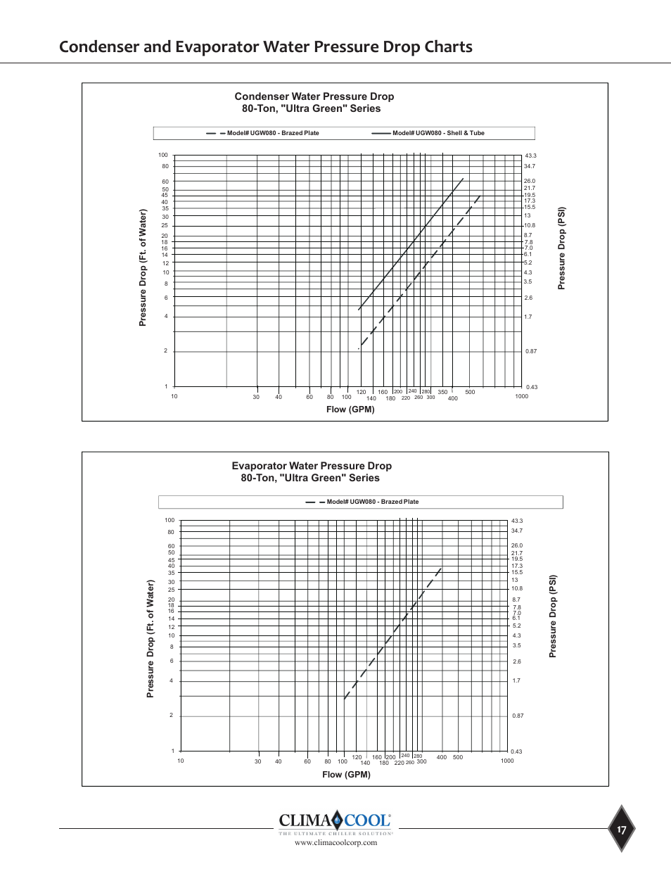 ClimaCool UGW Manual User Manual | Page 19 / 68