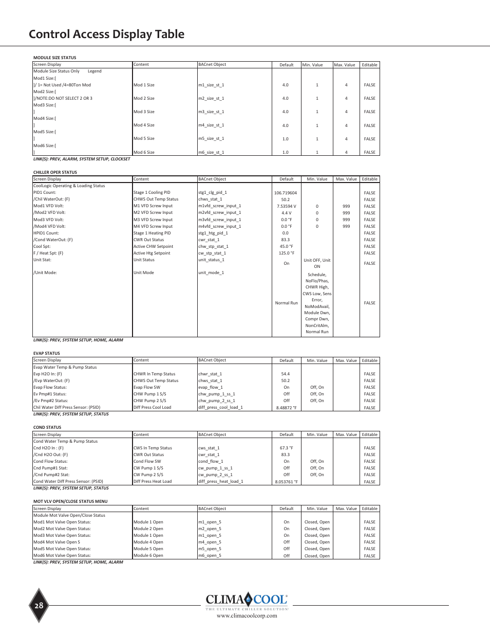 Control access display table, Local access display table | ClimaCool UGW Manual User Manual | Page 30 / 68