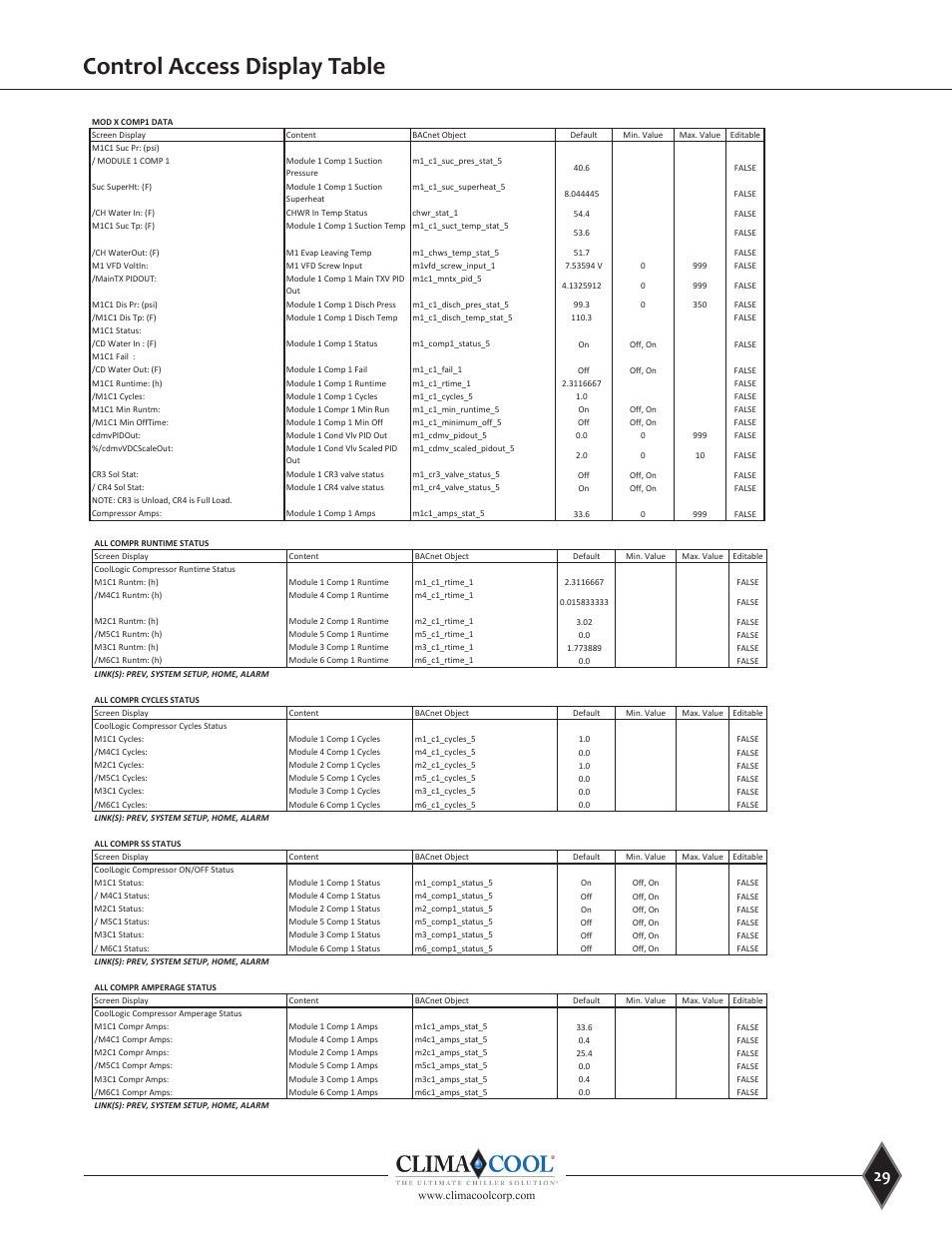 Control access display table, Local access display table, System setup fn2 | ClimaCool UGW Manual User Manual | Page 31 / 68
