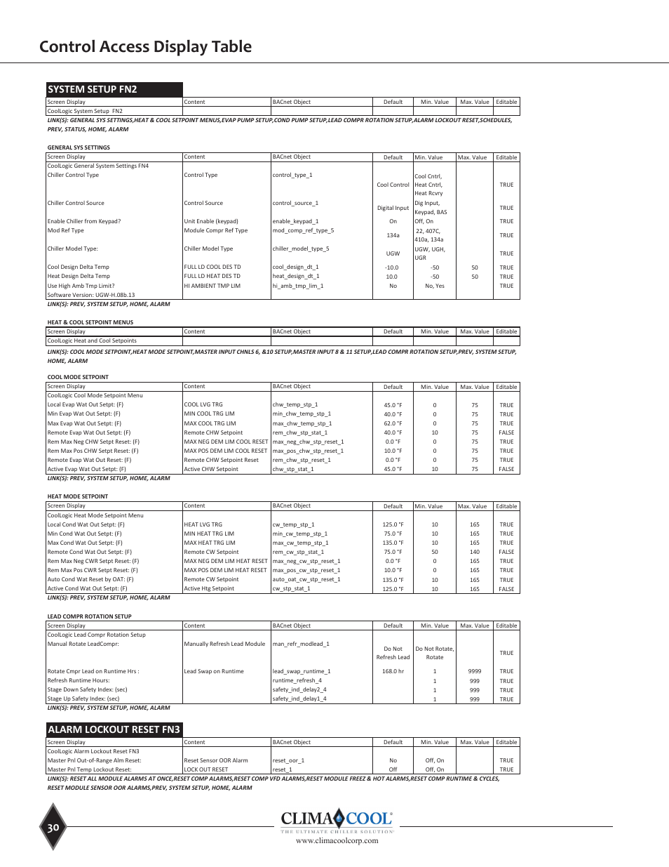 Control access display table, Local access display table, System setup fn2 | Alarm lockout reset fn3 | ClimaCool UGW Manual User Manual | Page 32 / 68