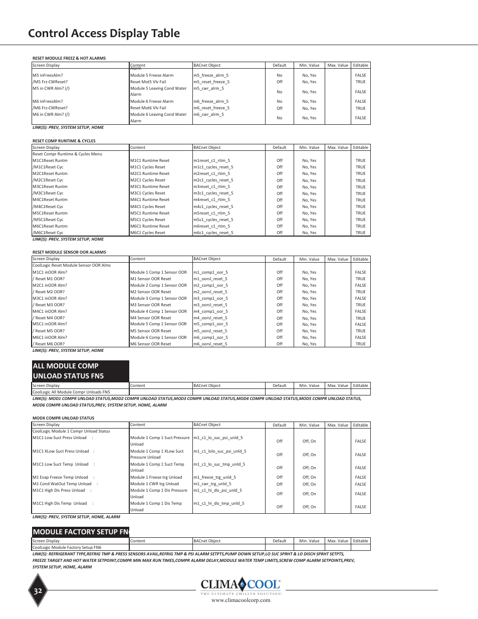 Control access display table, Local access display table, All module comp unload status fn5 | Module factory setup fn6 | ClimaCool UGW Manual User Manual | Page 34 / 68