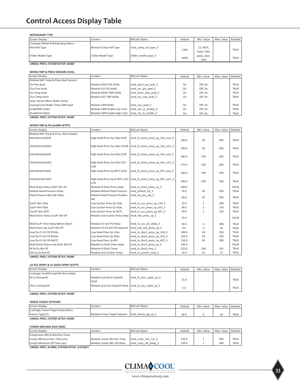 Control access display table, Local access display table, All module comp unload status fn5 | Module factory setup fn6, Service menu setup fn7 | ClimaCool UGW Manual User Manual | Page 35 / 68