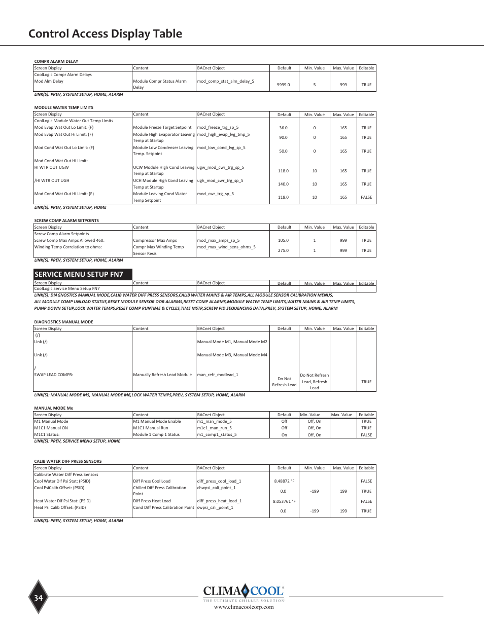 Control access display table, Local access display table, Service menu setup fn7 | ClimaCool UGW Manual User Manual | Page 36 / 68