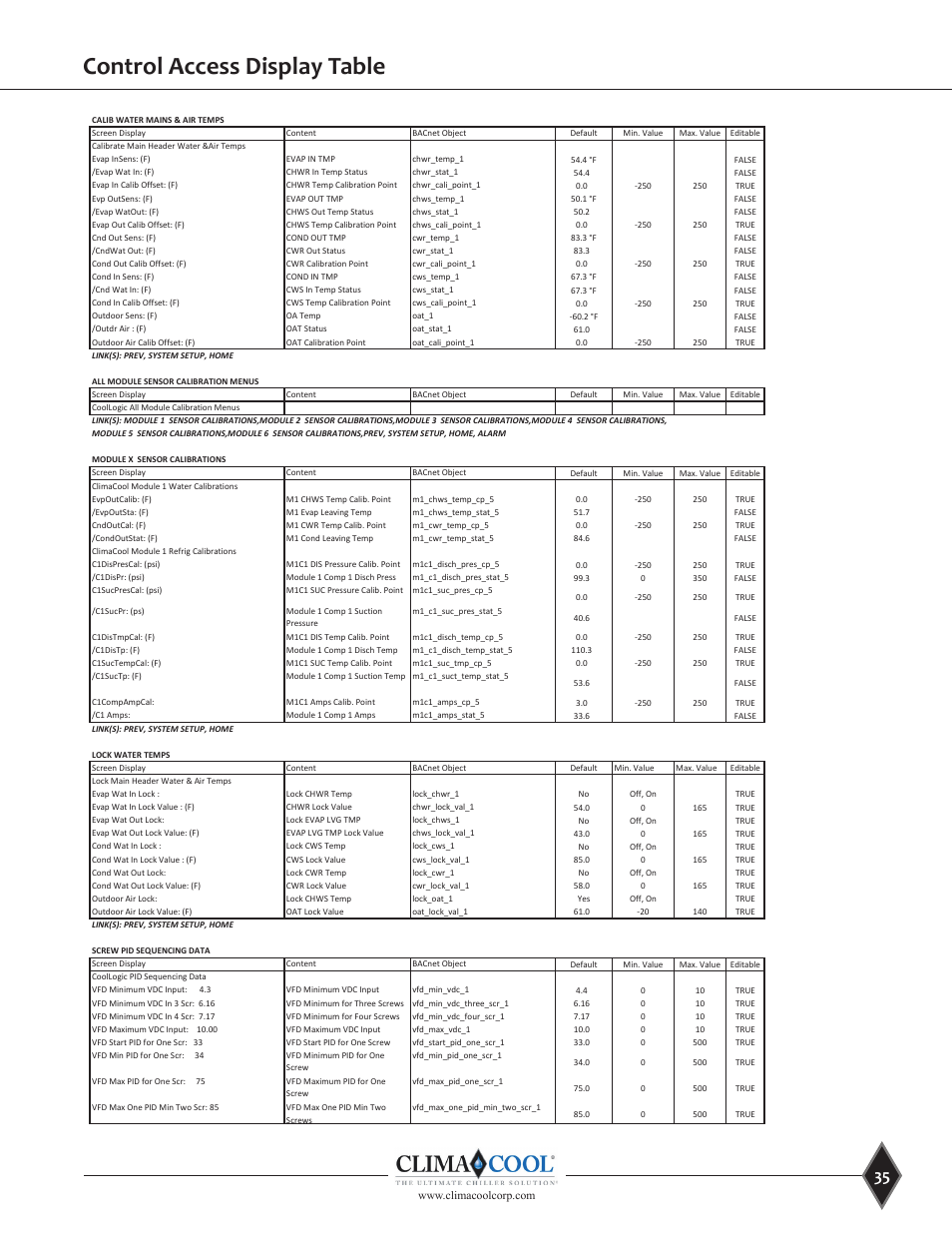 Control access display table, Local access display table, Service menu setup fn7 | ClimaCool UGW Manual User Manual | Page 37 / 68