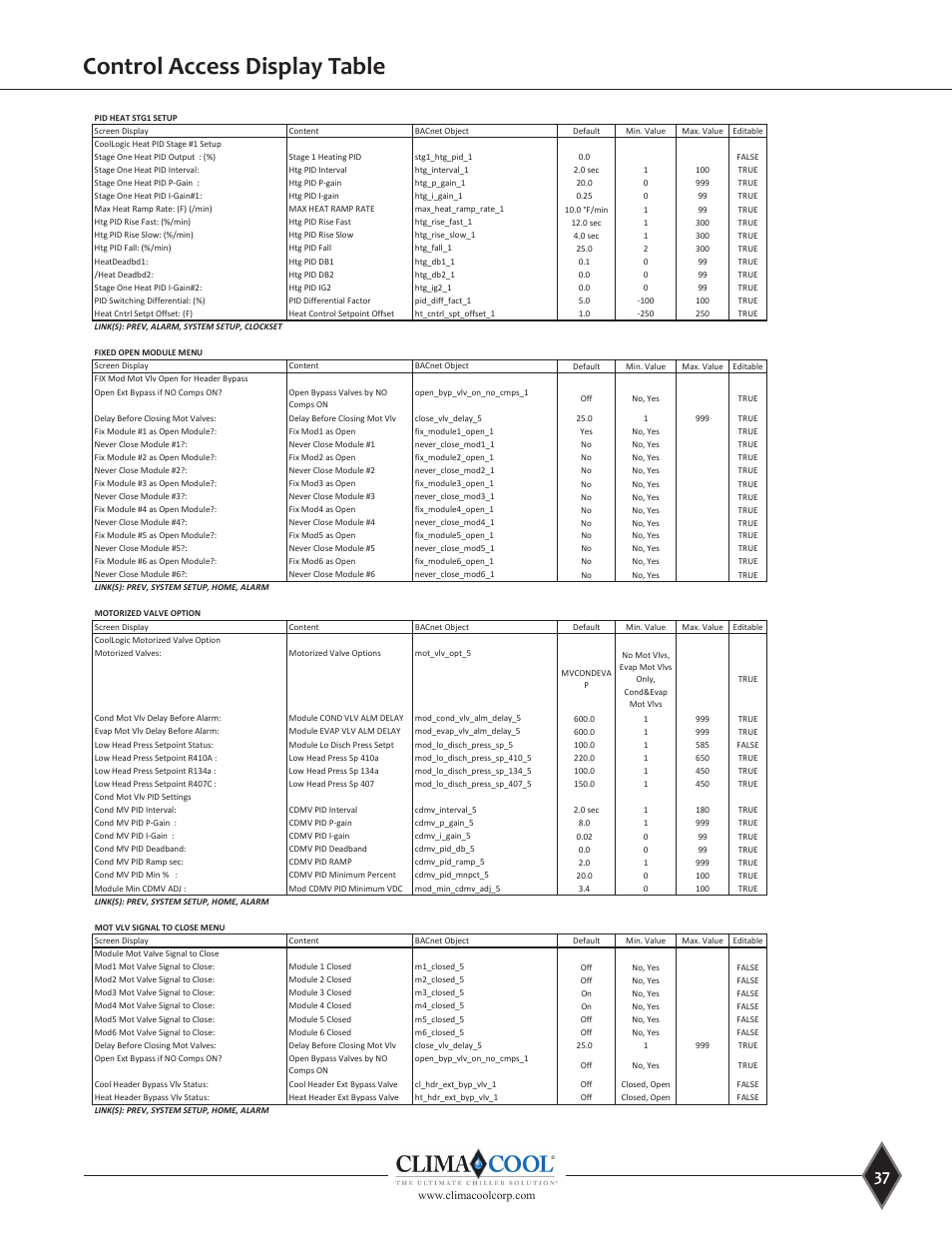 Control access display table, Local access display table, Master micro factory setup fn8 | ClimaCool UGW Manual User Manual | Page 39 / 68