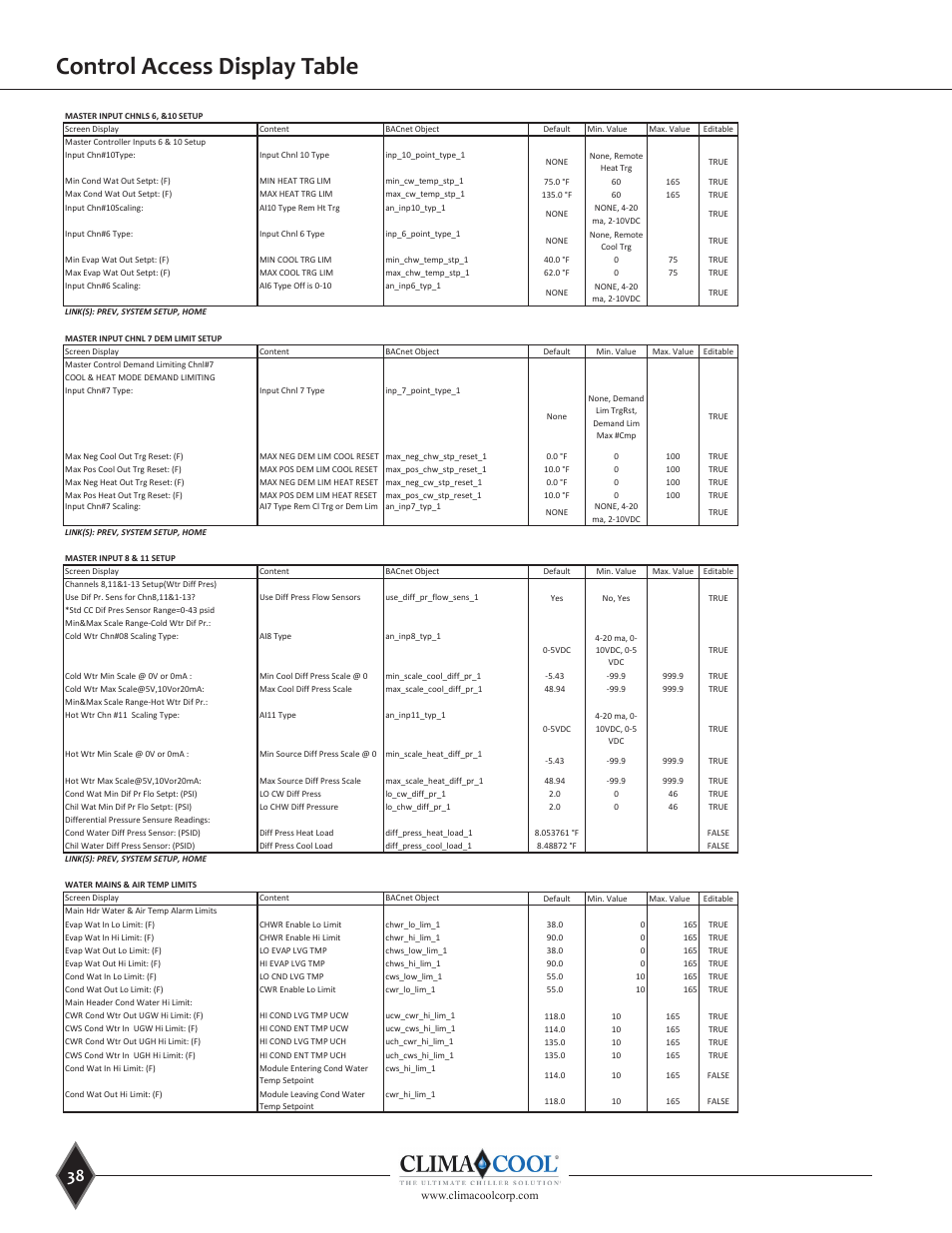 Control access display table, Local access display table | ClimaCool UGW Manual User Manual | Page 40 / 68