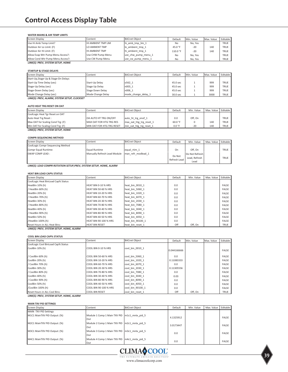 Control access display table, Local access display table | ClimaCool UGW Manual User Manual | Page 41 / 68