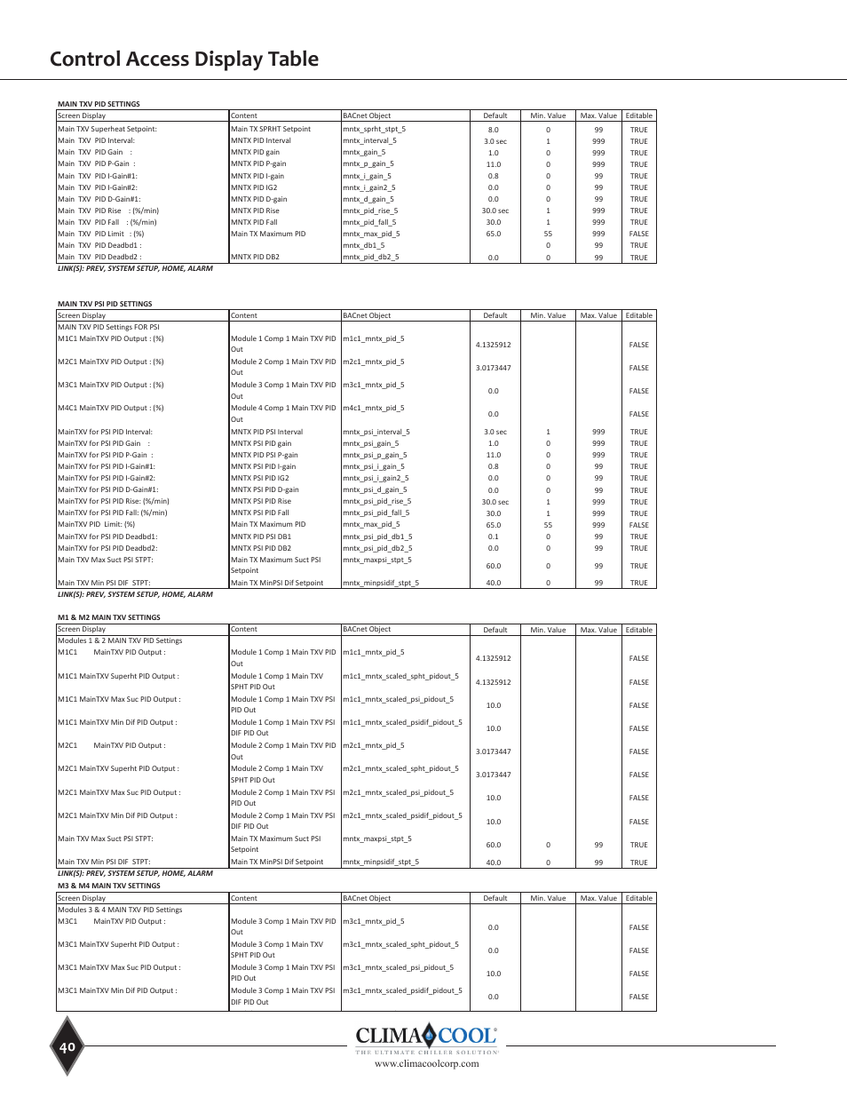 Control access display table, Local access display table | ClimaCool UGW Manual User Manual | Page 42 / 68