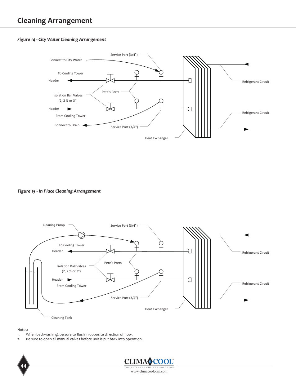 Cleaning arrangement | ClimaCool UGW Manual User Manual | Page 46 / 68