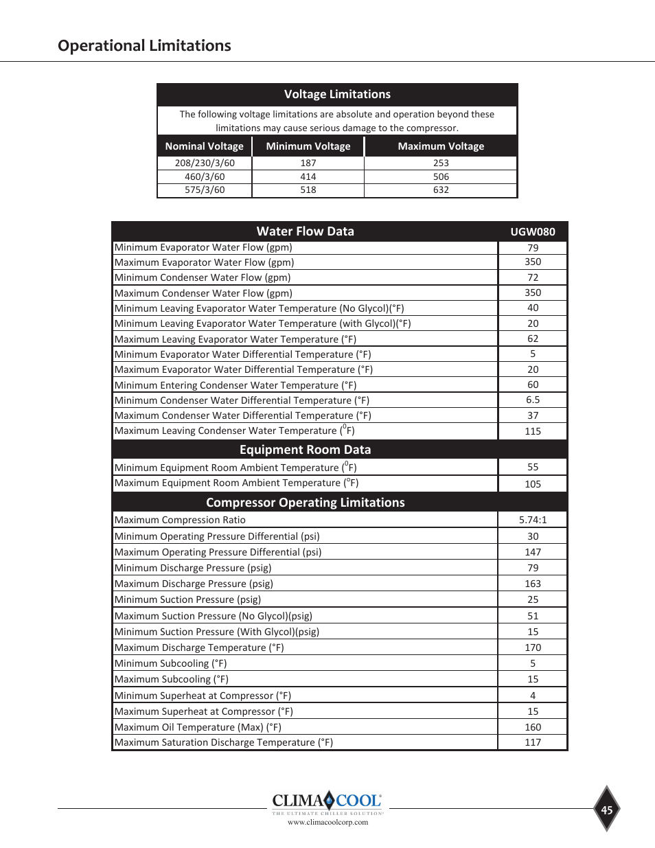 Operational limitations, Water flow data, Equipment room data | Compressor operating limitations, Voltage limitations | ClimaCool UGW Manual User Manual | Page 47 / 68