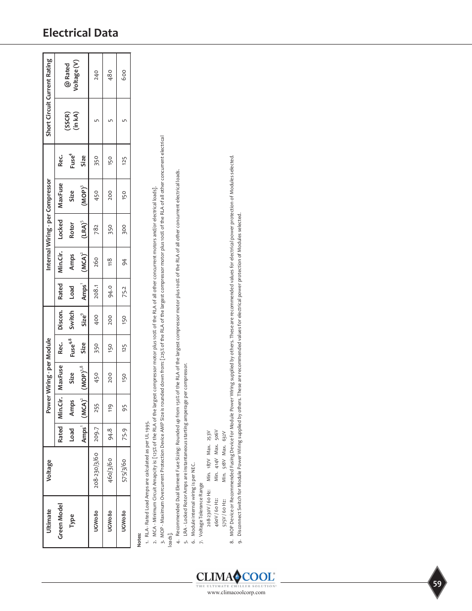 Electrical data | ClimaCool UGW Manual User Manual | Page 61 / 68