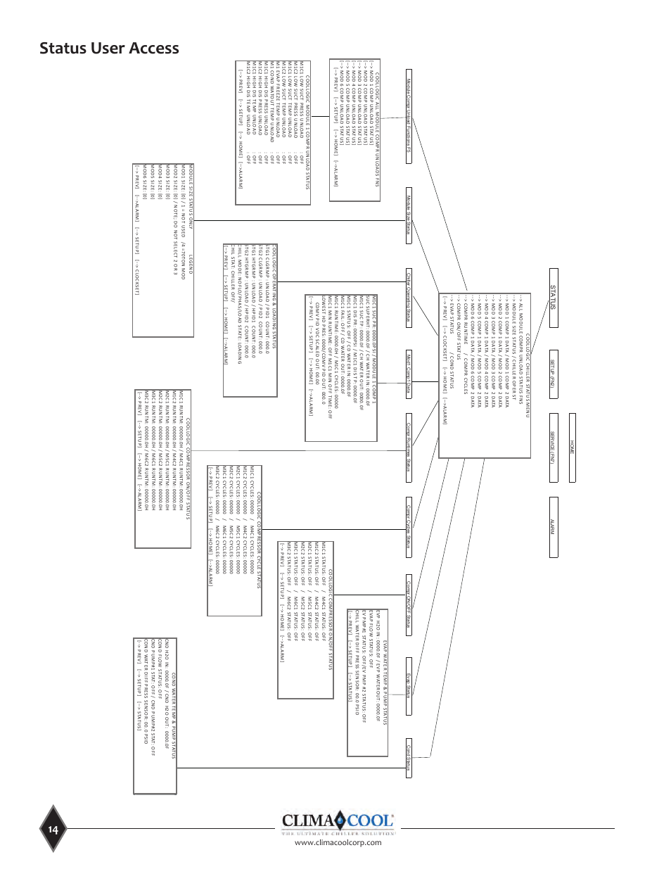 Status user access | ClimaCool CoolLogic Control System User Manual | Page 14 / 25