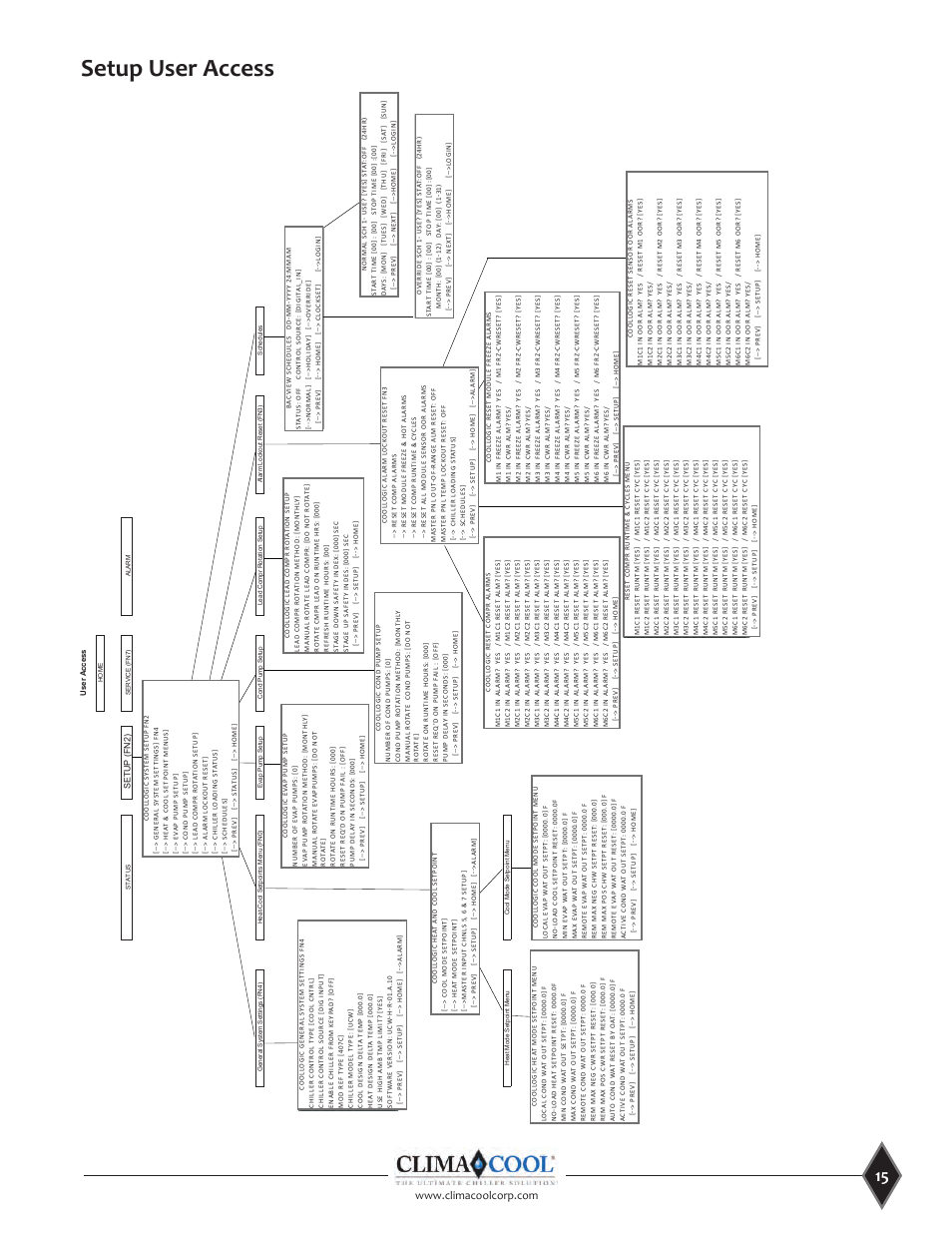 Setup user access | ClimaCool CoolLogic Control System User Manual | Page 15 / 25
