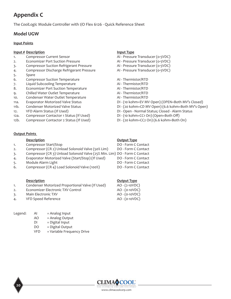 Appendix c, Model ugw | ClimaCool CoolLogic Control System User Manual | Page 20 / 25