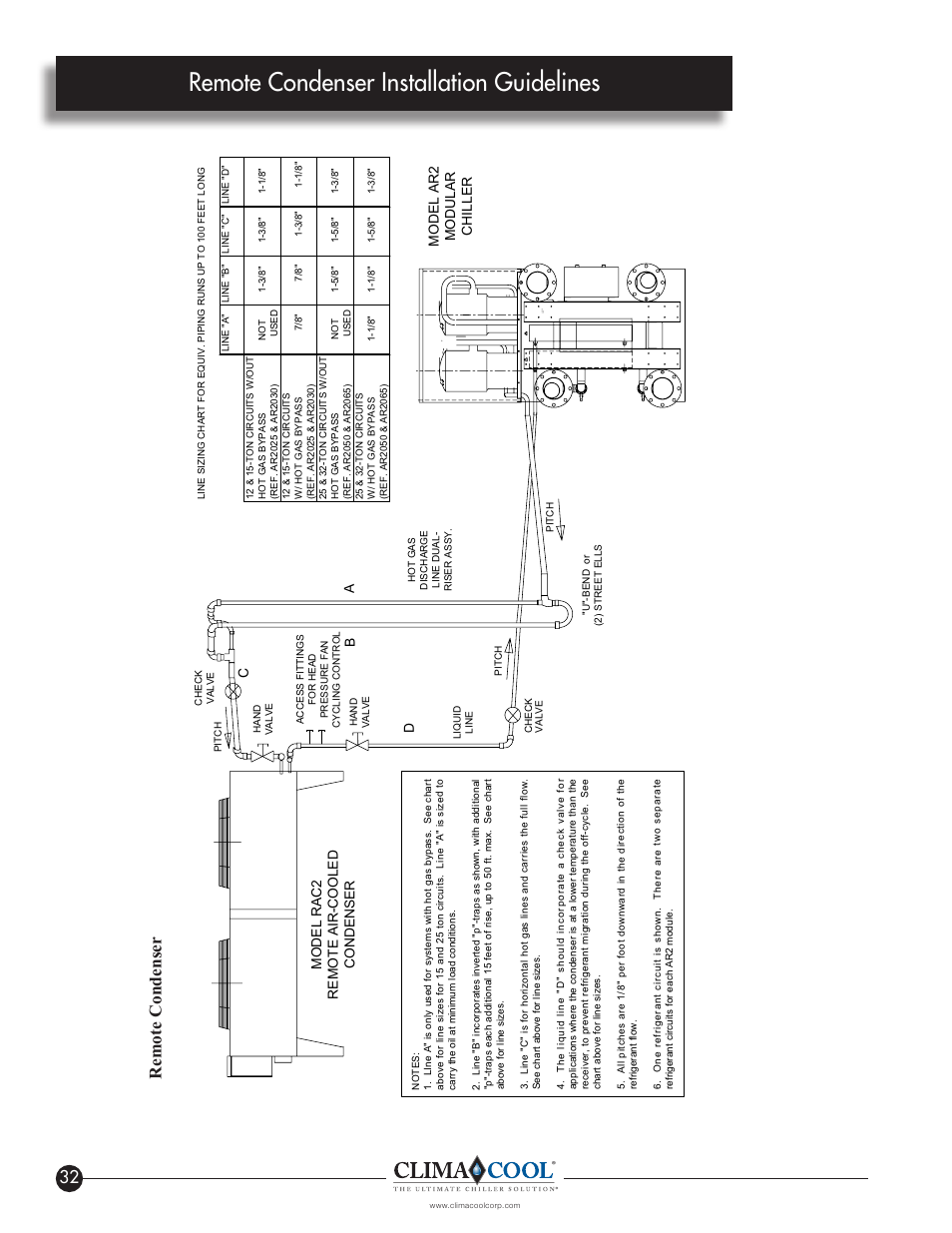 Climacool, Module hydronic conﬁguration, The climacool | Remote condenser installation guidelines, Chiller module, Remote condenser | ClimaCool IOM AR2 SERIES User Manual | Page 34 / 80