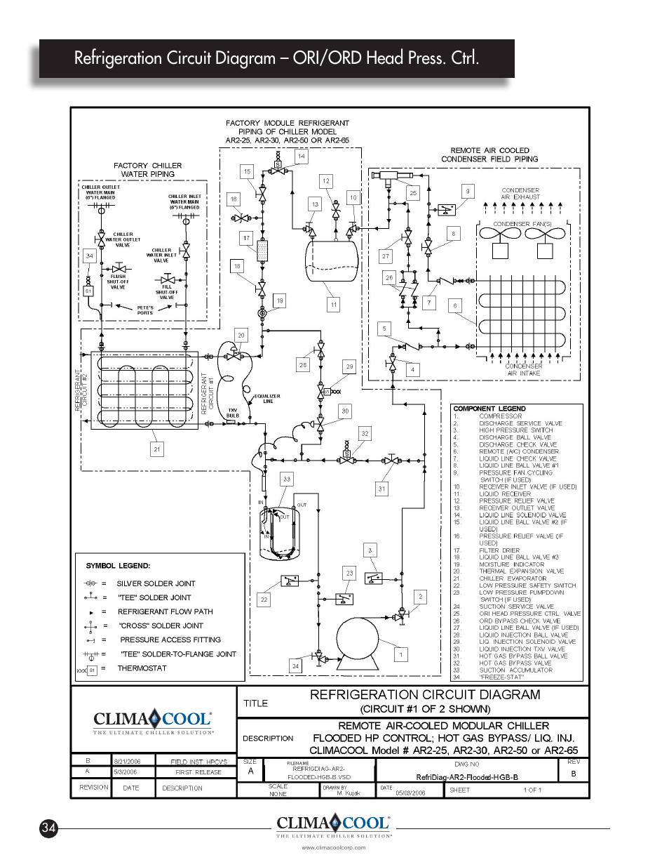 ClimaCool IOM AR2 SERIES User Manual | Page 36 / 80