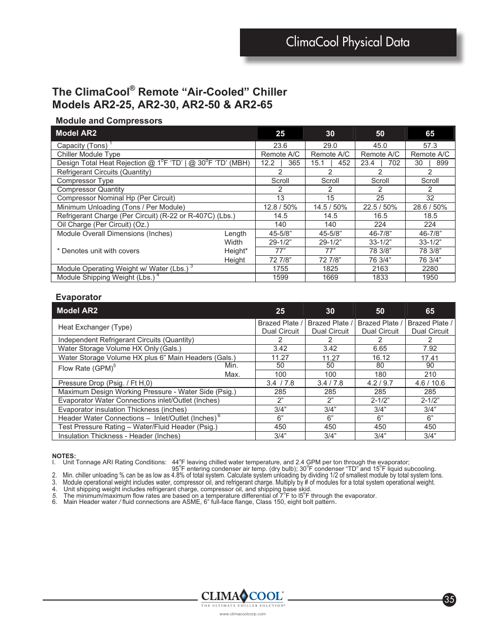 Climacool physical data, The climacool | ClimaCool IOM AR2 SERIES User Manual | Page 37 / 80