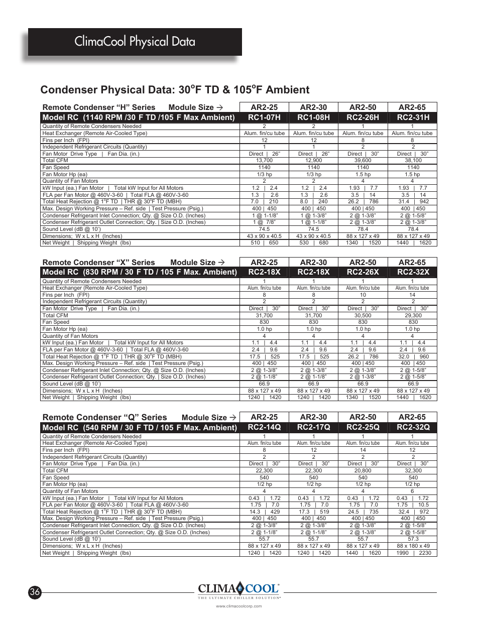 Climacool physical data, Condenser physical data: 30, F td & 105 | F ambient, Remote condenser “q” series, F td /105, F td / 105 | ClimaCool IOM AR2 SERIES User Manual | Page 38 / 80