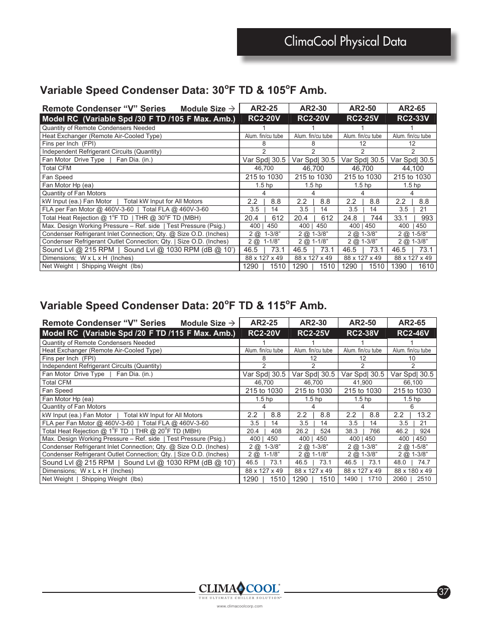 Climacool physical data, Variable speed condenser data: 30, F td & 105 | F amb. variable speed condenser data: 20, F td & 115, F amb, Remote condenser “v” series | ClimaCool IOM AR2 SERIES User Manual | Page 39 / 80