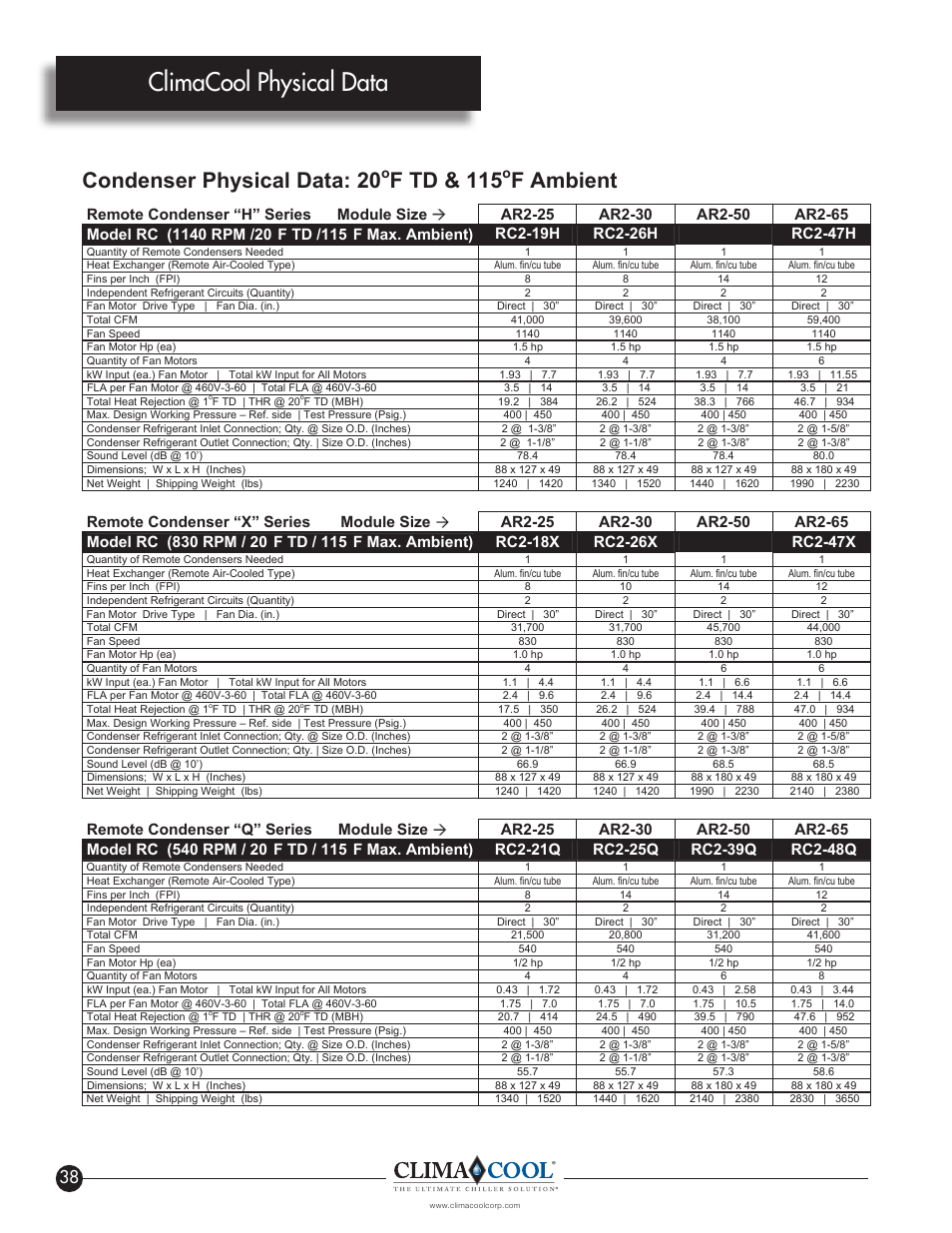 Climacool physical data, Condenser physical data: 20, F td & 115 | F ambient, F td /115, F td / 115 | ClimaCool IOM AR2 SERIES User Manual | Page 40 / 80