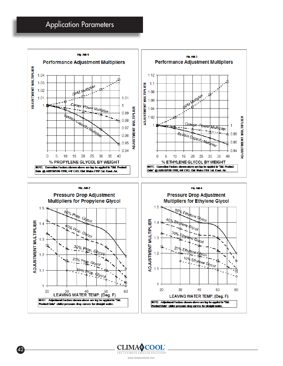 Application parameters | ClimaCool IOM AR2 SERIES User Manual | Page 44 / 80