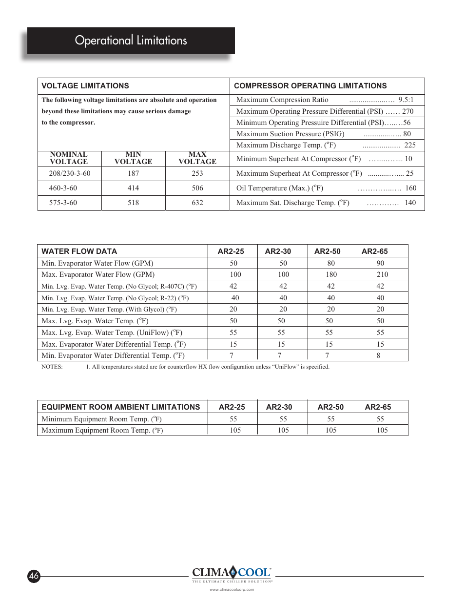 Operational limitations | ClimaCool IOM AR2 SERIES User Manual | Page 48 / 80