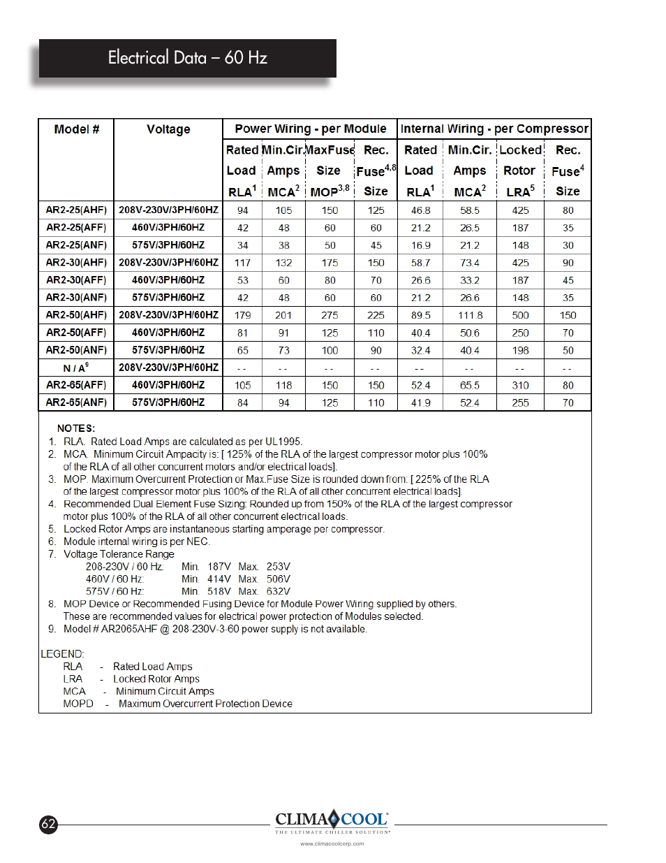 Electrical data – 60 hz | ClimaCool IOM AR2 SERIES User Manual | Page 64 / 80