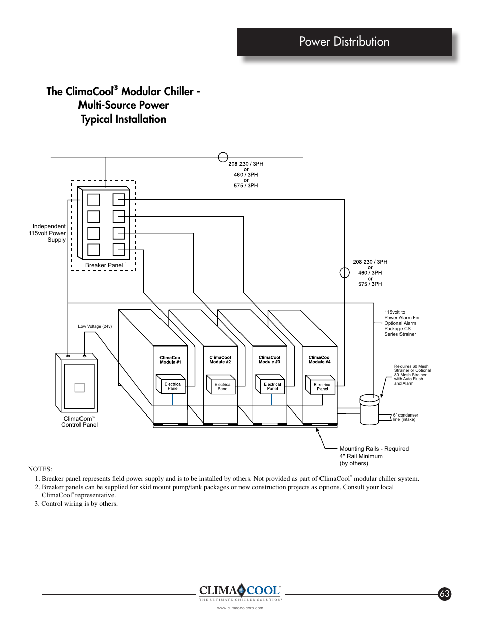 Power distribution, The climacool | ClimaCool IOM AR2 SERIES User Manual | Page 65 / 80
