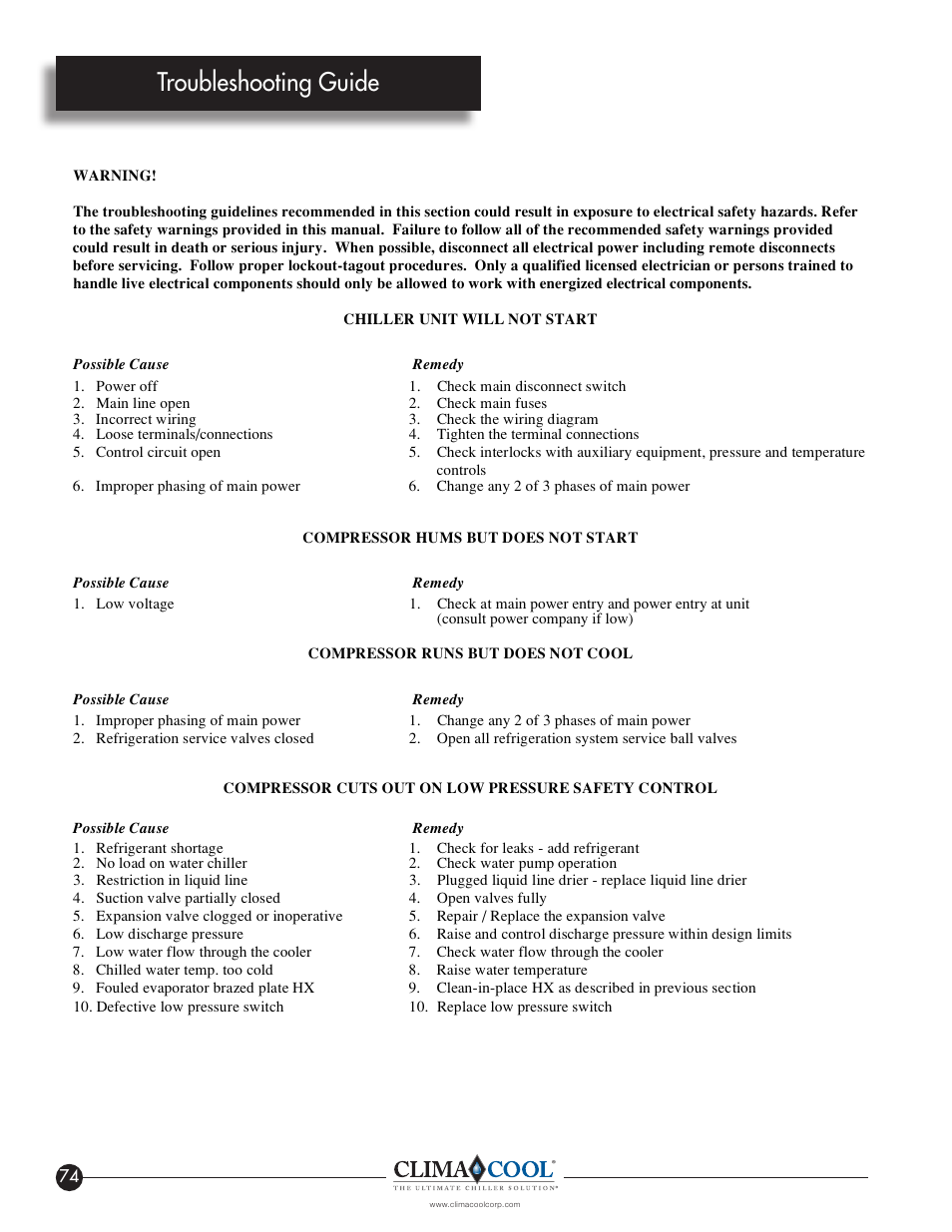 Troubleshooting guide | ClimaCool IOM AR2 SERIES User Manual | Page 76 / 80