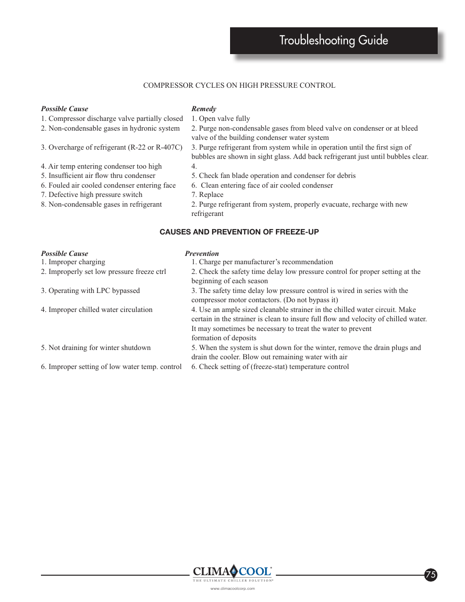 Troubleshooting guide | ClimaCool IOM AR2 SERIES User Manual | Page 77 / 80